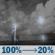 Sunday Night: Showers and thunderstorms before 7pm, then a slight chance of showers and thunderstorms between 7pm and 1am. Mostly cloudy, with a low around 62. North northwest wind 0 to 10 mph. Chance of precipitation is 100%. Sunday Night: Showers And Thunderstorms then Slight Chance Showers And Thunderstorms