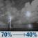 Saturday Night: Showers and thunderstorms likely. Mostly cloudy, with a low around 64. South wind 0 to 5 mph. Chance of precipitation is 70%. Saturday Night: Showers And Thunderstorms Likely