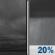 Friday Night: Cloudy then Slight Chance Rain Showers