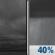 Tonight: Cloudy then Chance Rain Showers