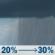 Monday: A chance of rain showers after 7am. Mostly sunny, with a high near 82. South wind 5 to 15 mph, with gusts as high as 25 mph. Chance of precipitation is 30%. Monday: Chance Rain Showers