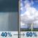 Tuesday: A chance of rain showers before 1pm, then showers and thunderstorms likely. Mostly sunny, with a high near 90. North wind 0 to 5 mph. Chance of precipitation is 60%. Tuesday: Showers And Thunderstorms Likely