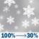Monday: Rain showers before 7am, then a chance of rain and snow showers. Mostly cloudy, with a high near 43. West wind 15 to 20 mph, with gusts as high as 30 mph. Chance of precipitation is 100%. Monday: Chance Rain And Snow Showers